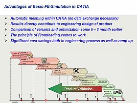 images/growwin_fe-sim_in_cad_280_210.jpg