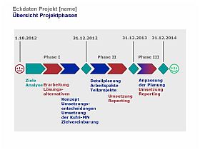 images/growwin_projektphasen_280_210.jpg