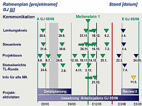 images/growwin_rahmenplan_280_210.jpg