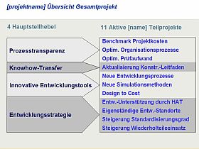 images/growwin_uebersicht_gesamtprojekt_280_210.jpg